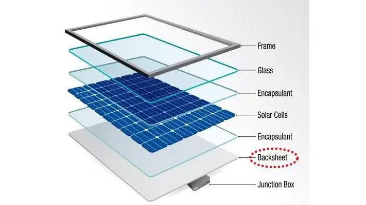 Linha de produção de folha traseira de célula solar fotovoltaica PP/PE