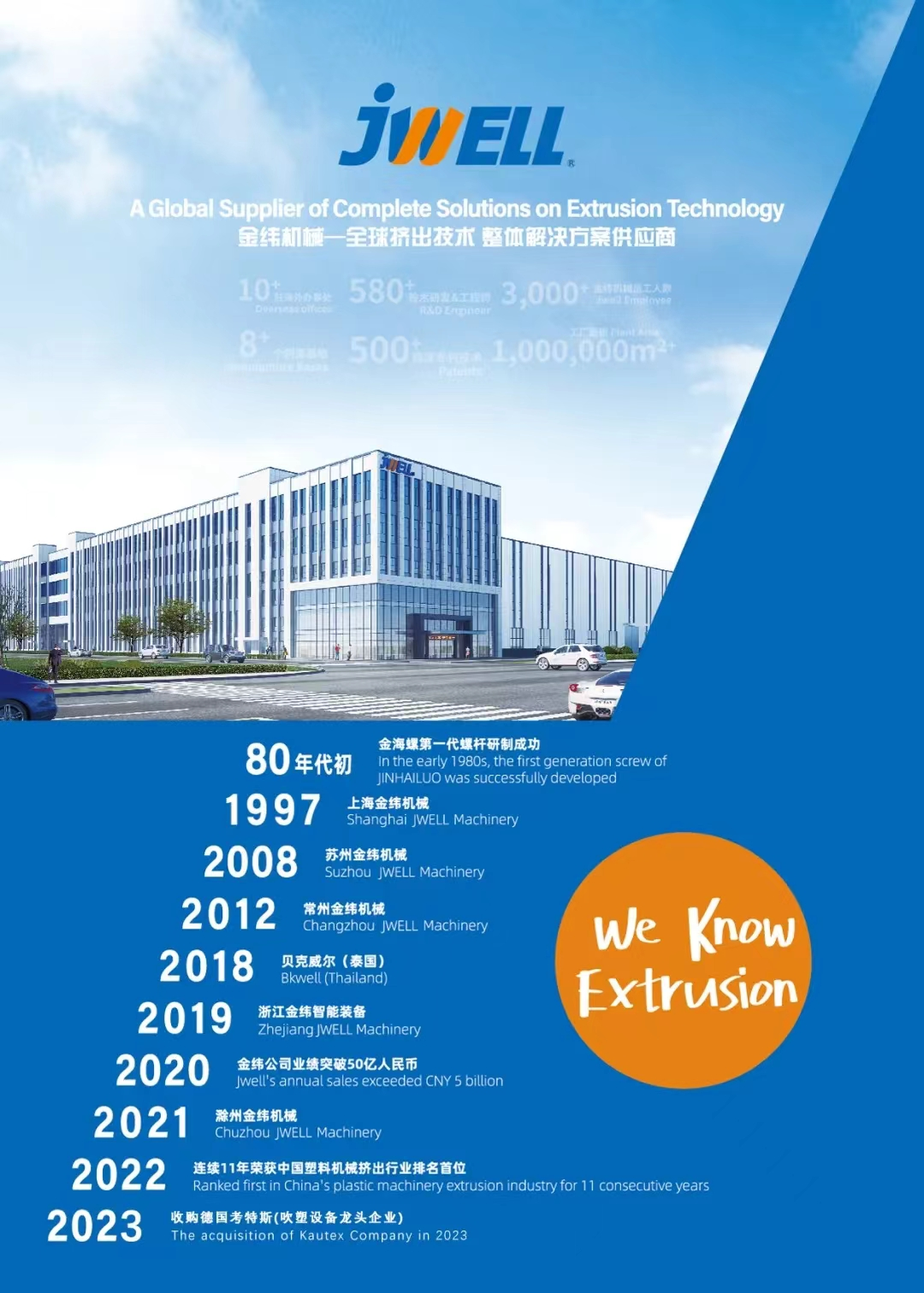 HIST&Oacute;RIA DE DESENVOLVIMENTO DA JWELL