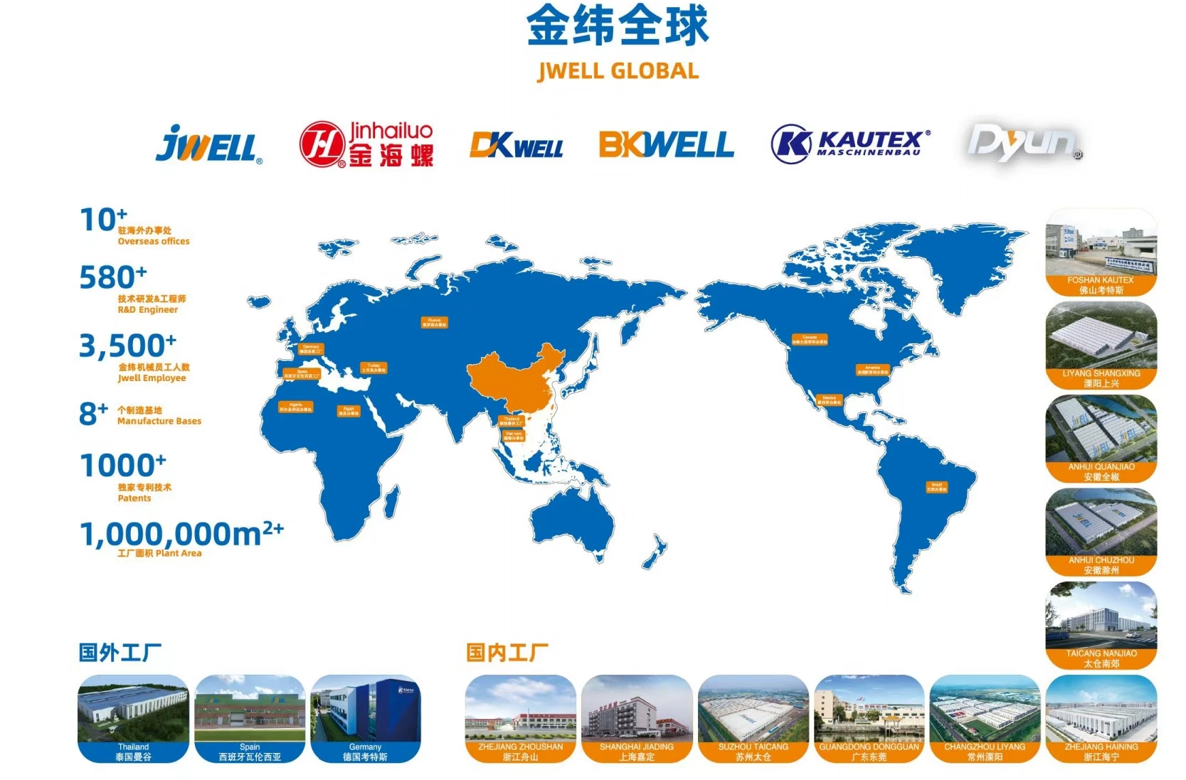 JWELL GLOBAL