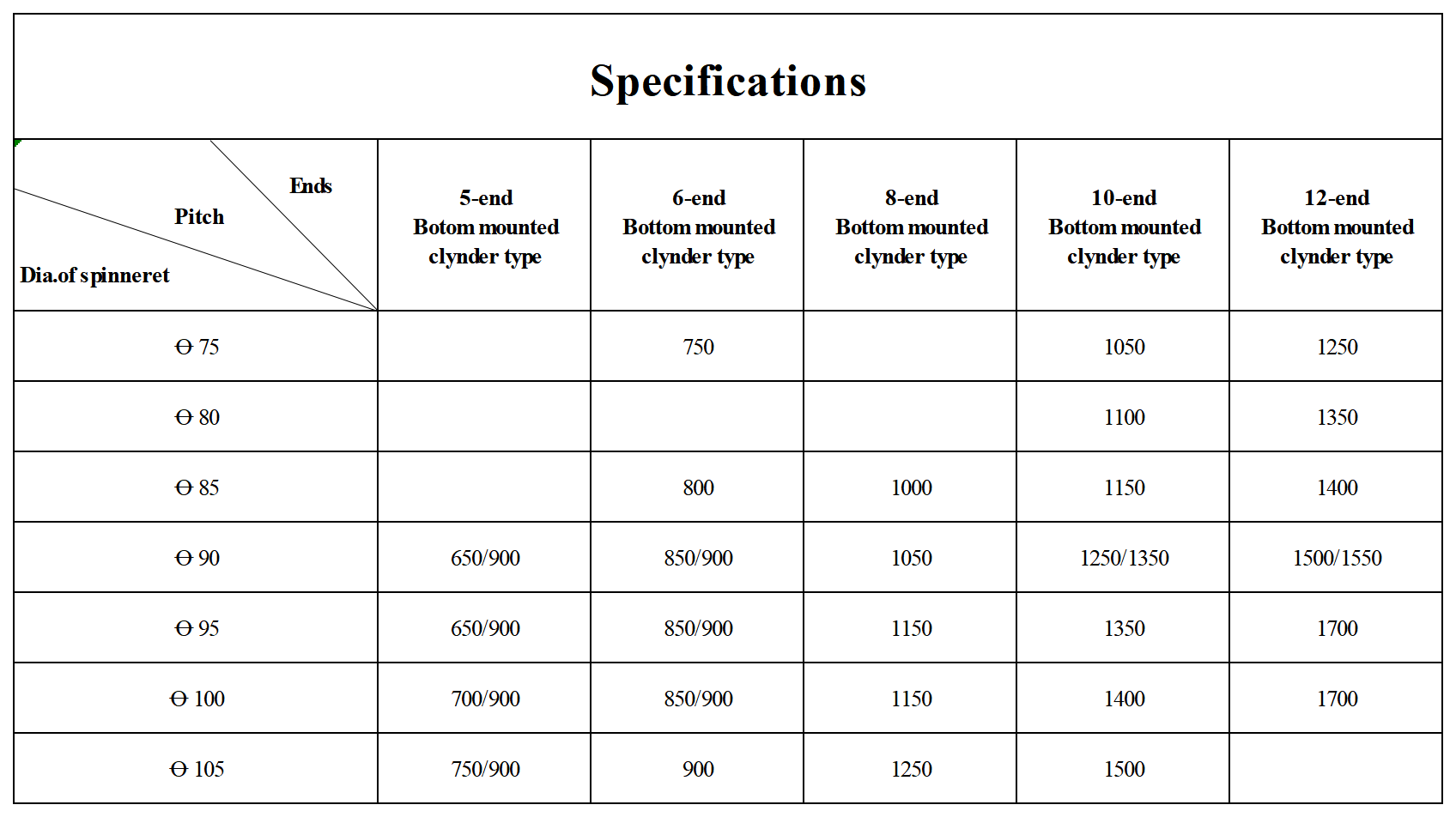 S&eacute;rie de descri&ccedil;&atilde;o do produto